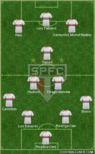 São Paulo FC Formation 2015