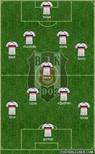 Besiktas JK Formation 2015