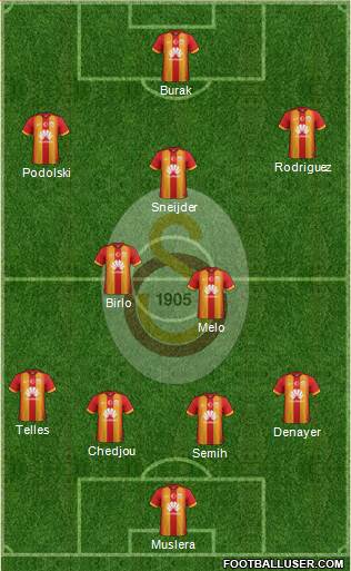 Galatasaray SK Formation 2015