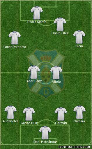 C.D. Tenerife S.A.D. Formation 2015