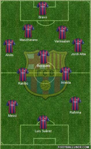F.C. Barcelona Formation 2015