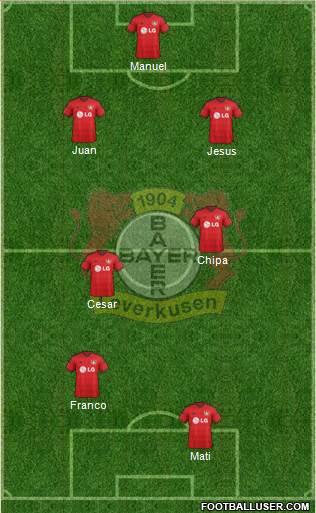 Bayer 04 Leverkusen Formation 2015