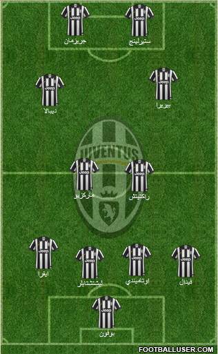 Juventus Formation 2015