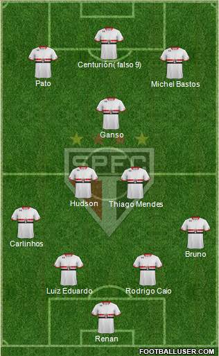 São Paulo FC Formation 2015