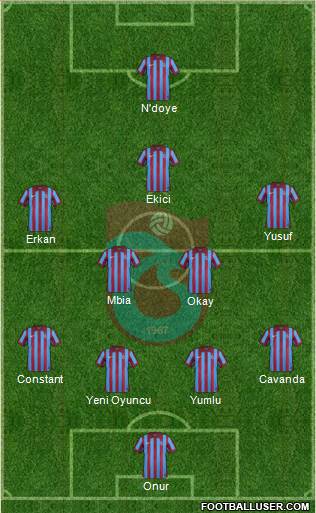 Trabzonspor Formation 2015