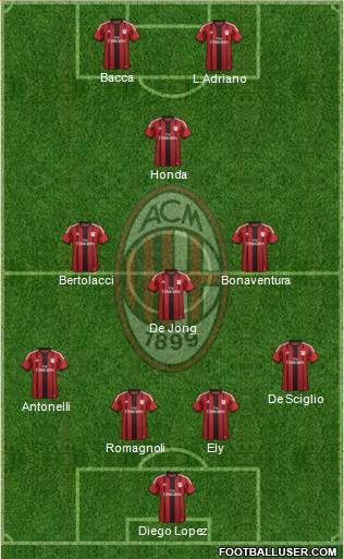 A.C. Milan Formation 2015