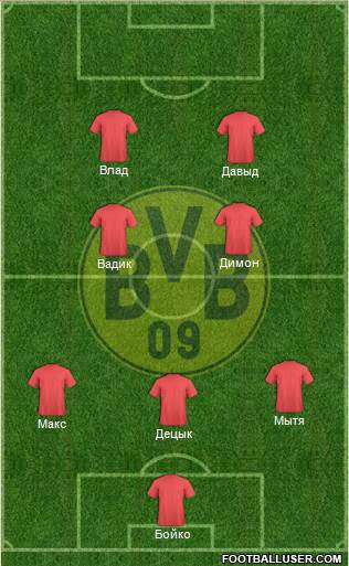 Borussia Dortmund Formation 2015