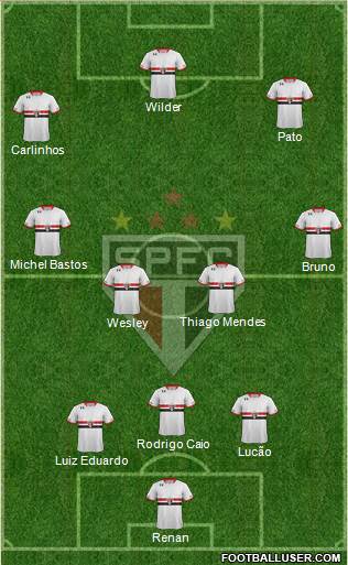 São Paulo FC Formation 2015