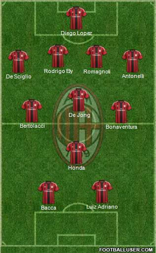 A.C. Milan Formation 2015