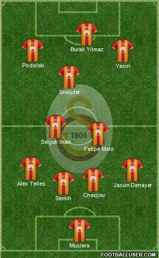 Galatasaray SK Formation 2015