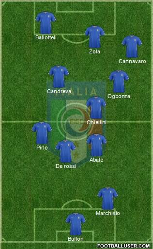 Italy Formation 2015