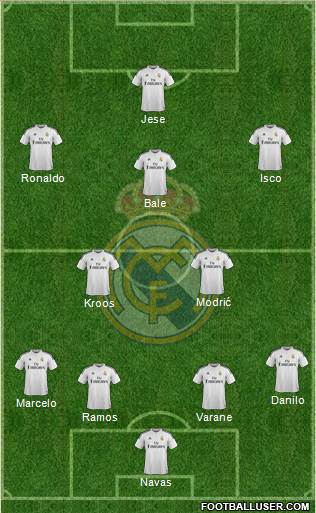Real Madrid C.F. Formation 2015