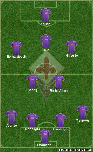 Fiorentina Formation 2015