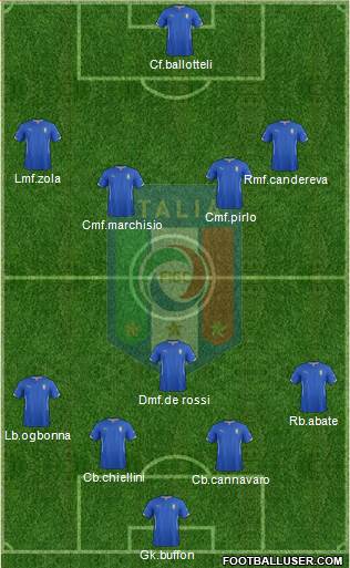 Italy Formation 2015