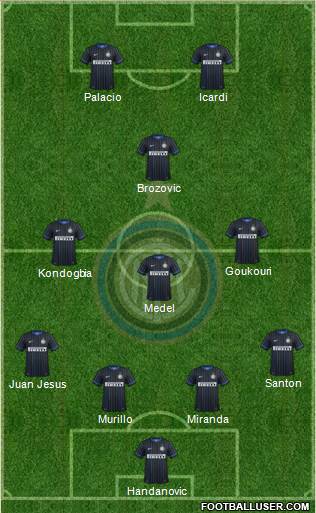 F.C. Internazionale Formation 2015