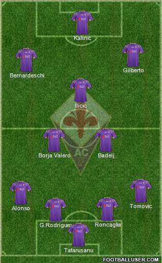 Fiorentina Formation 2015