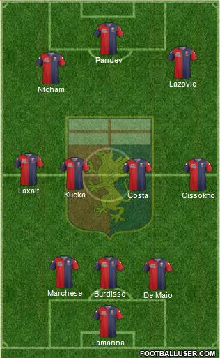 Genoa Formation 2015
