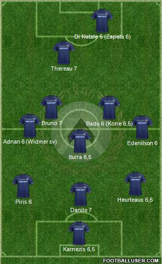 Udinese Formation 2015