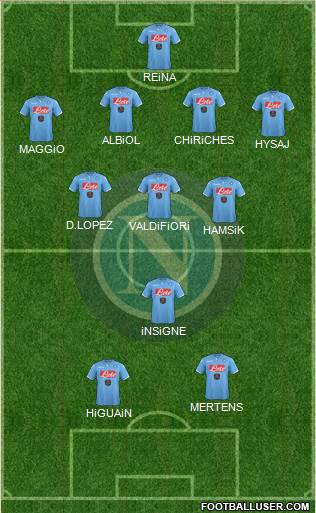 Napoli Formation 2015