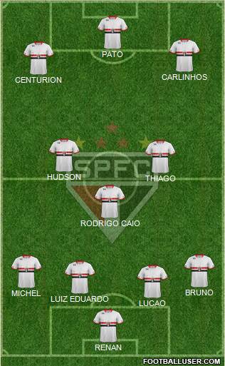 São Paulo FC Formation 2015