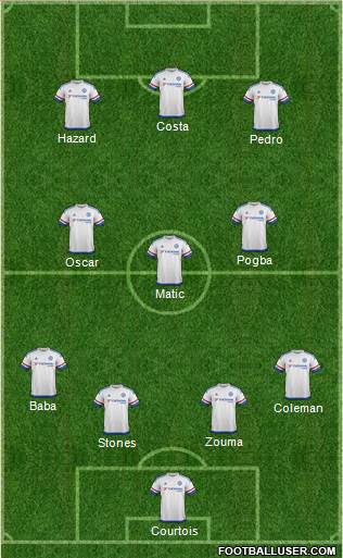 Chelsea Formation 2015