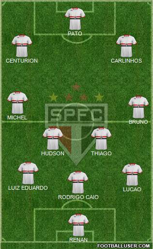 São Paulo FC Formation 2015