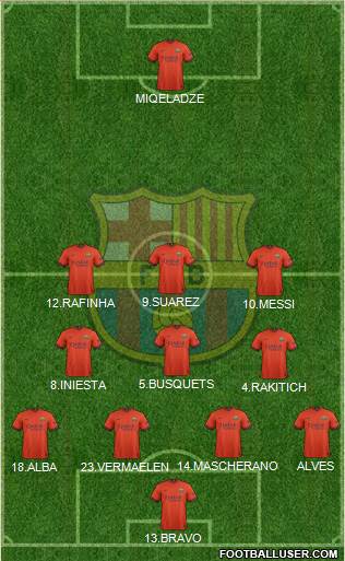 F.C. Barcelona Formation 2015