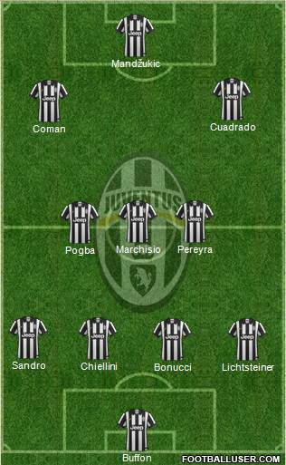 Juventus Formation 2015