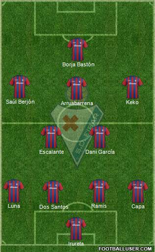 S.D. Eibar S.A.D. Formation 2015