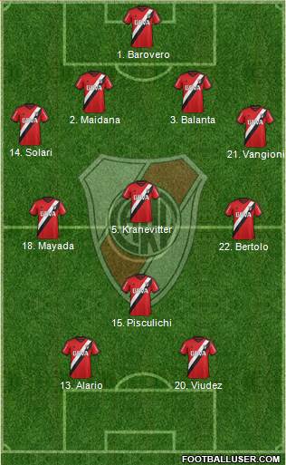 River Plate Formation 2015