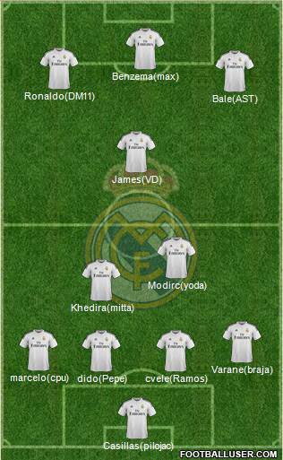 Real Madrid C.F. Formation 2015