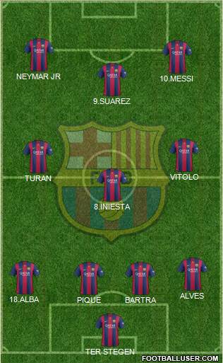 F.C. Barcelona Formation 2015