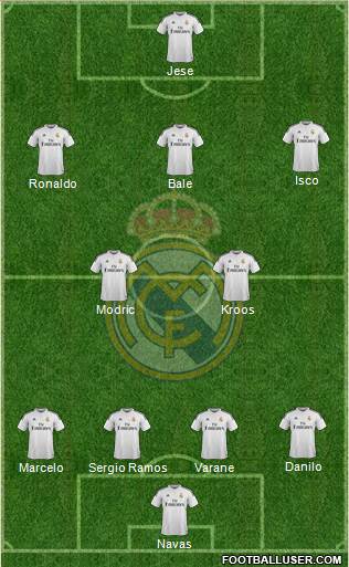 Real Madrid C.F. Formation 2015