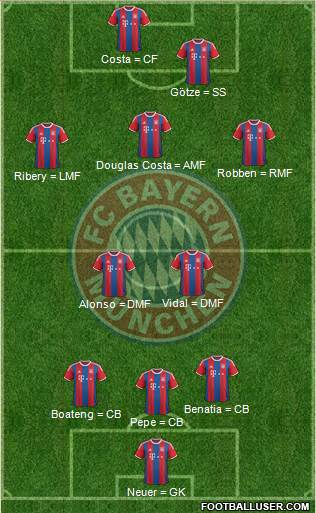 FC Bayern München Formation 2015