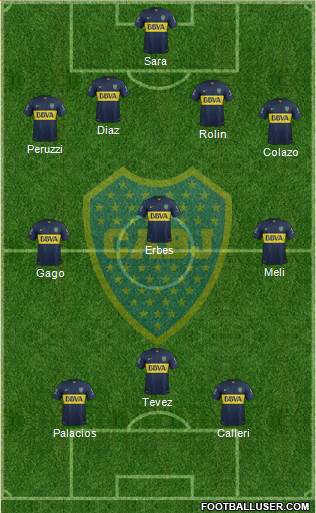 Boca Juniors Formation 2015