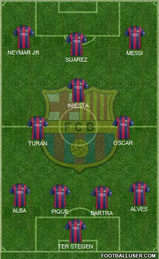 F.C. Barcelona Formation 2015