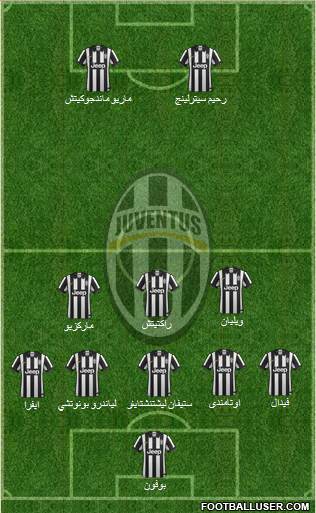 Juventus Formation 2015
