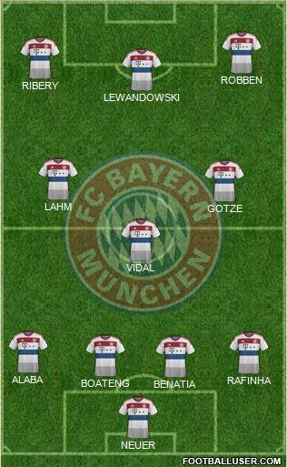 FC Bayern München Formation 2015