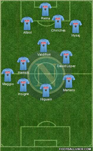 Napoli Formation 2015
