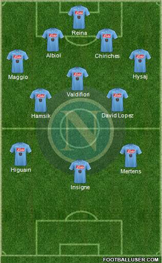 Napoli Formation 2015