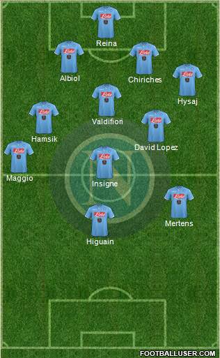 Napoli Formation 2015