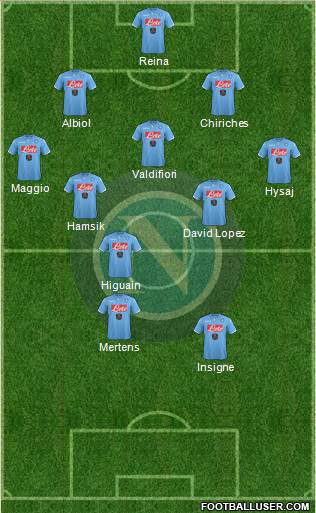 Napoli Formation 2015