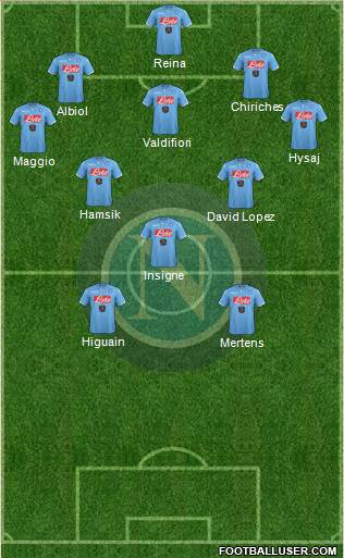 Napoli Formation 2015