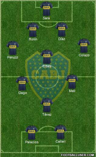 Boca Juniors Formation 2015