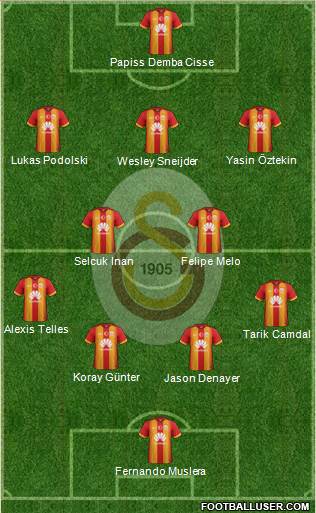 Galatasaray SK Formation 2015