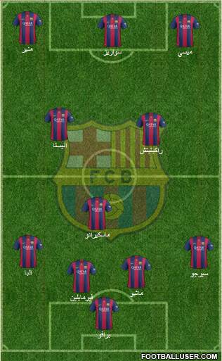 F.C. Barcelona B Formation 2015