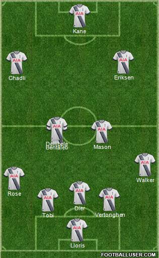 Tottenham Hotspur Formation 2015
