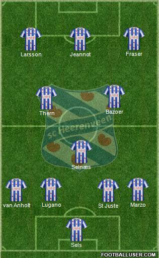 sc Heerenveen Formation 2015