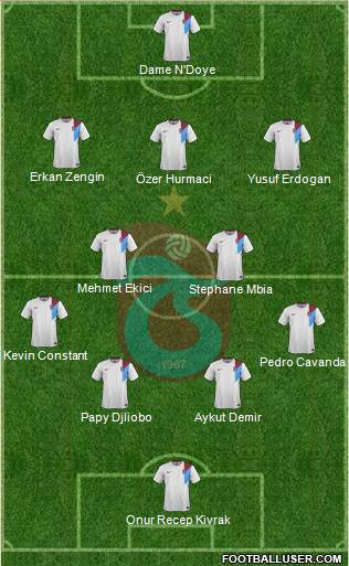 Trabzonspor Formation 2015