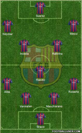 F.C. Barcelona Formation 2015